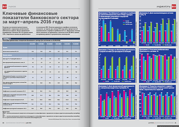 Банковское обозрение