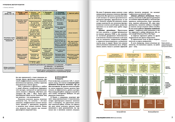 Методы менеджмента качества