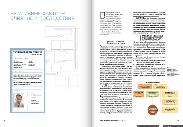 Методы менеджмента качества